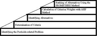 Evaluation of personal protective equipment to protect health and safety in pesticide use